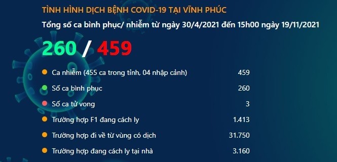 tinh-hinh-dich-benh-covid-19-vinh-phuc-1637371122.jpg