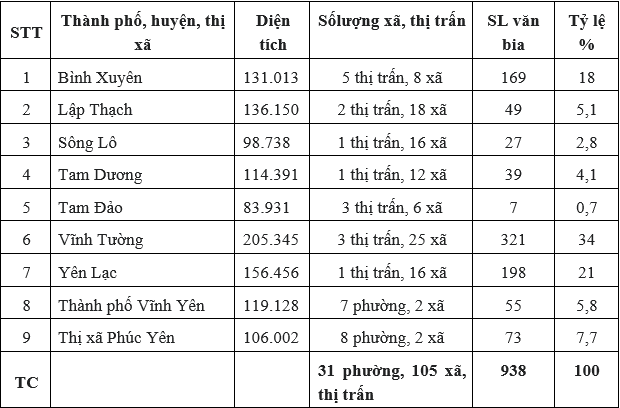 van-bia-phu-vinh-tuong-1669343486.png