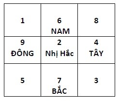 4. Các tuổi xông đất đẹp theo từng con giáp