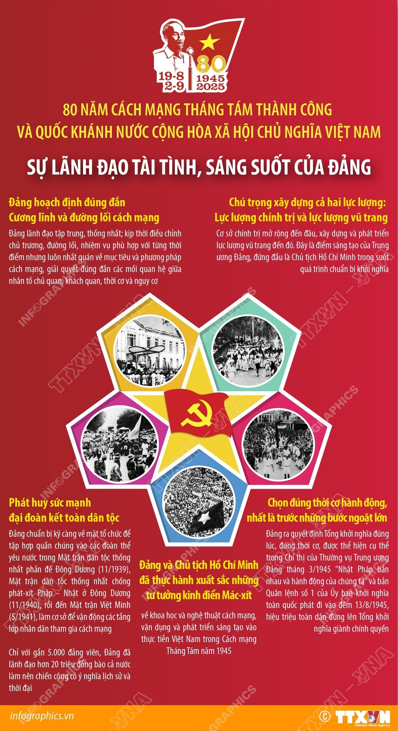 vna-potal-80-nam-cach-mang-thang-tam-va-quoc-khanh-29-su-lanh-dao-tai-tinh-sang-suot-cua-dang-8247744-1756690569.jpg