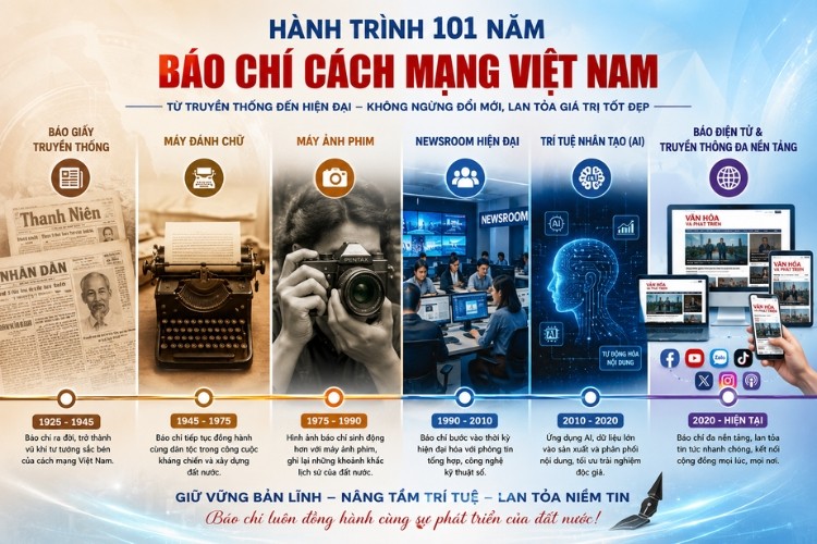 anh-3-bao-chi-cach-mang-viet-nam-luon-dong-hanh-cung-su-phat-trien-cua-dat-nuoc-1782092774.jpg