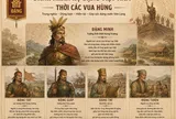 Danh nhân họ Đặng Việt Nam thời các Vua Hùng