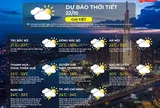 Ngày 22/10: Không khí lạnh tăng cường rất yếu, Hà Nội 33 độ