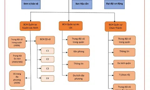 Hồ sơ Số 6:  Nếu còn sống, mỗi người có tên trong CDEC F034602321933 đều là một nhân chứng lịch sử của tỉnh Bình Phước hiện nay