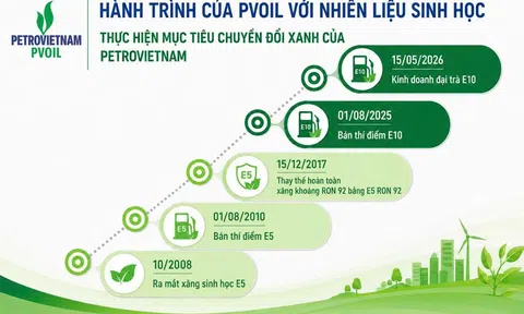 PVOIL: Hành trình đưa nhiên liệu sinh học vào cuộc sống
