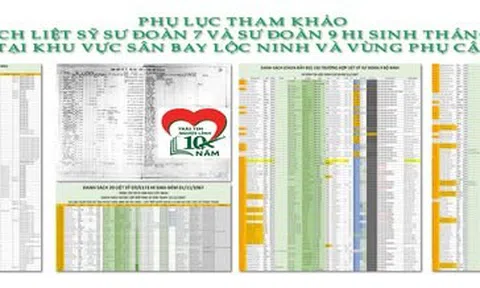 Từ khoá đầu tiên chúng tôi tìm kiếm năm 2026 là "Loc Ninh"