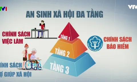 Góc nhìn văn hoá: An sinh xã hội - Tầm nhìn dài hạn, hành động hiệu quả