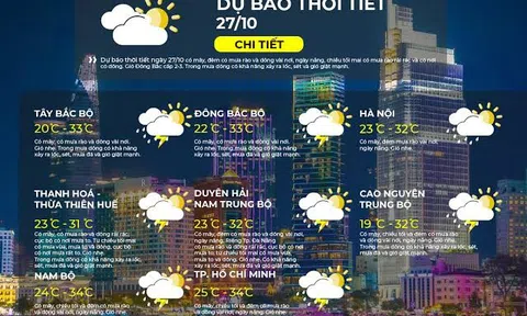 Ngày  27/10: Không khí lạnh tăng cường, Trung Bộ mưa lớn dồn dập