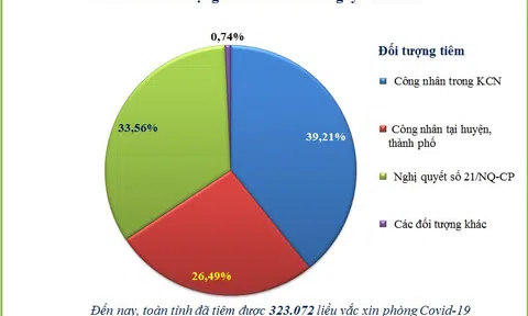 Bắc Giang bước vào bình thường mới sau khi kiểm soát tốt dịch Covid-19