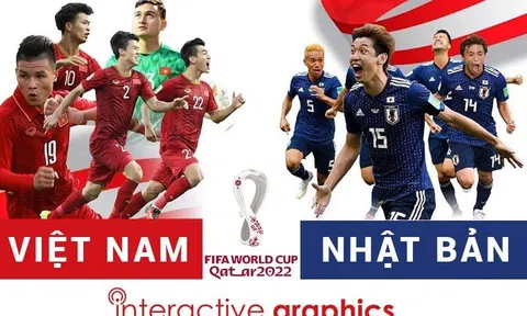 Vòng loại Wc 2022 khu vực Châu Á: Đội tuyển Việt Nam – Nhật Bản