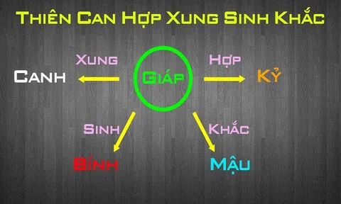 Phương pháp tính can chi