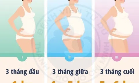 Phòng tránh đái tháo đường (tiểu đường) thai kỳ và những việc mẹ cần làm