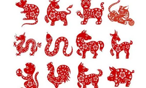 Văn hoá mười hai con giáp