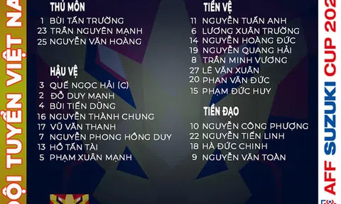 Vòng loại bảng B AFF CUP: Việt Nam Vs Campu Chia