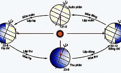 Lập xuân, xuân phân, giao thừa và tết nguyên đán khác nhau thế nào?