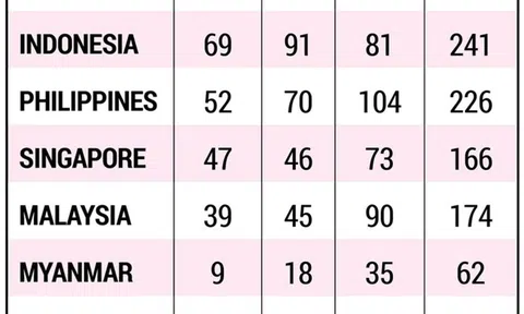 Sea Games đổi mới – Sea games thành công