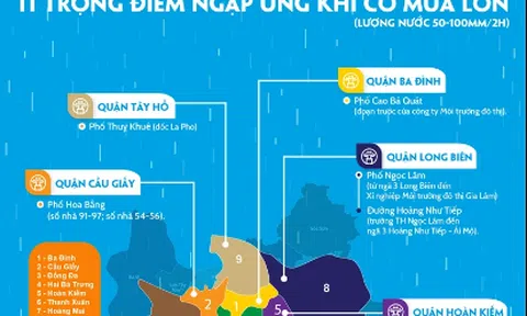 Giải pháp duy nhất để Hà Nội thoát khỏi ngập lụt khi mùa mưa bão đến (Kỳ 1)