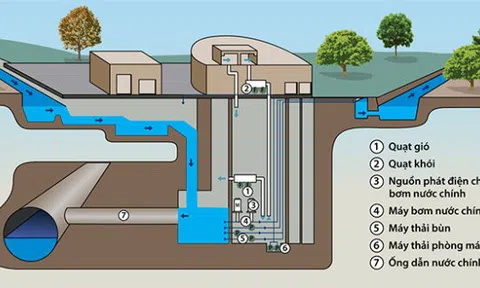 Giải pháp duy nhất để Hà Nội thoát khỏi ngập lụt khi mùa mưa bão đến (Kỳ 2)