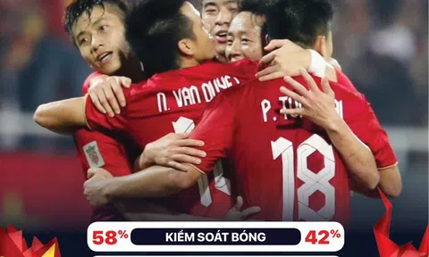 Aff  Cup  -  2022: Thắng Myanmar không tốn sức quá nhiều, vào bán kết Việt Nam cùng Indo đọ sức