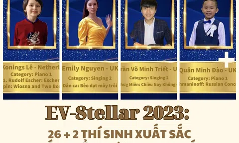 EV-Stellar 2023: 26 + 2 thí sinh xuất sắc tiến thẳng vào Chung kết