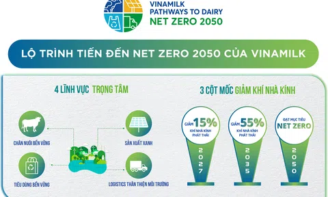 “Giảm thiểu – Hấp thụ” để xóa “dấu chân Carbon” – nhìn từ các thực hành tại Vinamilk