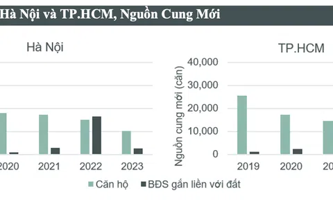 CBRE công bố tiêu điểm thị trường bất động sản TP. Hà Nội và TP. Hồ Chí Minh quý 4/2023