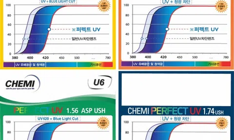 Chuyên gia giải đáp tròng kính Chemi U6 có tốt không?