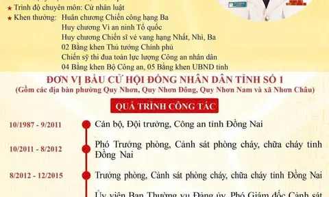 Thiếu tướng Lê Quang Nhân: Quyết tâm đóng góp trí tuệ, trách nhiệm phát triển của tỉnh Gia Lai