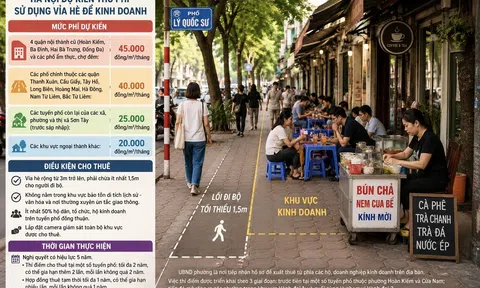 Hà Nội dự kiến thu phí sử dụng vỉa hè: Hướng đi hài hòa giữa quản lý đô thị và sinh kế người dân