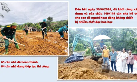 Lào Cai: Khởi công xây dựng và sửa chữa 149 căn nhà cho con của người hoạt động kháng chiến bị nhiễm chất độc hóa học