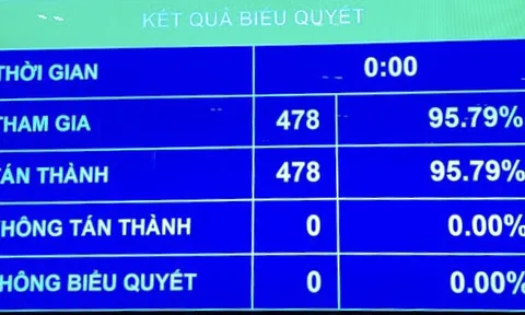 Kiện toàn nhiều chức danh khối Quốc hội