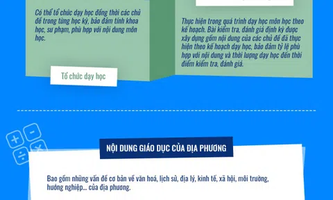 Môn học lần đầu xuất hiện trong chương trình lớp 6