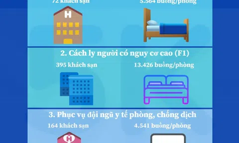 Người dân TP Hồ Chí Minh có thể cách ly tại khách sạn