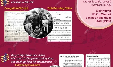 Lưu Hữu Phước - Cây đại thụ của nền âm nhạc cách mạng Việt Nam