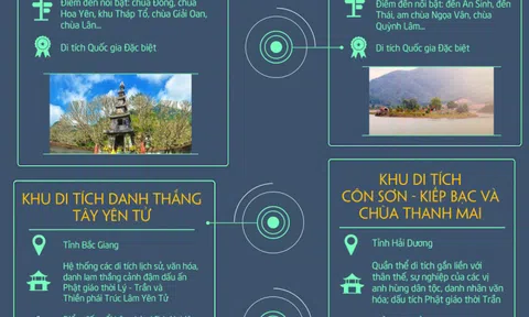 Yên Tử (Quảng Ninh) - Hướng tới trở thành Di sản Thế giới