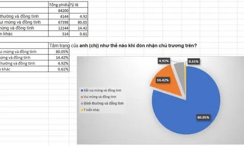 Chủ trương lấy Ngày Văn hóa Việt Nam 24/11 được nghỉ hưởng nguyên lương  mang lại niềm vui của người lao động
