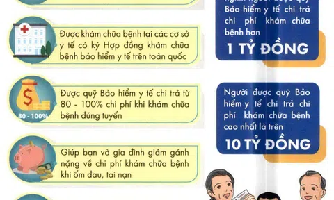 Lợi ích của người tham gia BHYT và rủi ro khi không tham gia BHYT