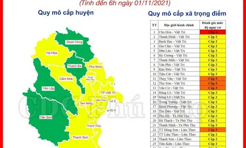 Phú Thọ: Bước đầu khống chế được dịch, 12h qua không có ca mắc CoVid 19 mới trong cộng đồng