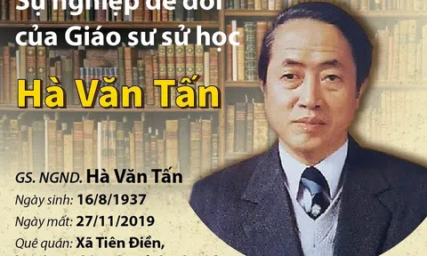 Kỷ niệm 50 năm ra trường (1972 - 2022): Nhớ về người Thầy GS, NGND Hà Văn Tấn