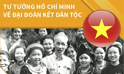 Bác Hồ nói về Đại đoàn kết dân tộc