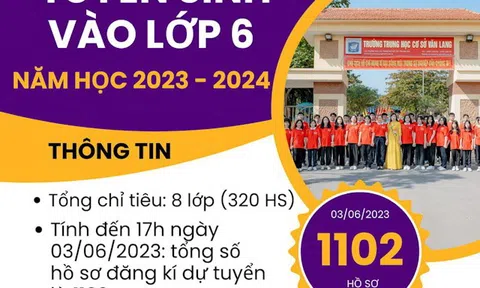 Phú Thọ: Học sinh đăng ký vào trường THCS Văn Lang (Việt Trì) tăng cao