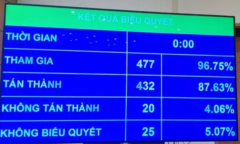 Quốc hội chính thức thông qua Luật Đất đai (sửa đổi)