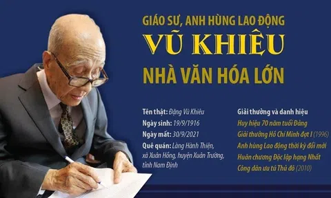 Vĩnh biệt Giáo sư, Anh hùng lao động Vũ Khiêu, một hiền tài đất Việt!