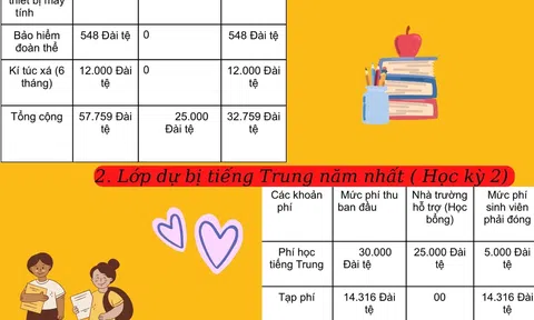 Viện Đào tạo Quốc tế Excellent với chương trình Du học Đài Loan ưu đãi đặc biệt