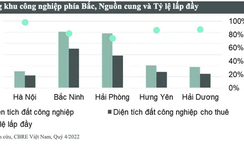 Thị trường bất động sản Việt Nam trong năm 2023: Trở ngại trên con đường phục hồi
