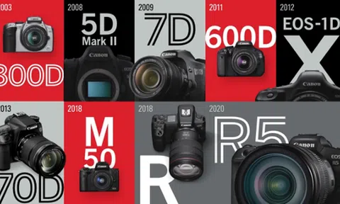 Canon kỉ niệm 20 năm liên tiếp giữ vị trí số 1 thị trường máy ảnh kĩ thuật số dùng ống kính chuyển đổi trên toàn cầu
