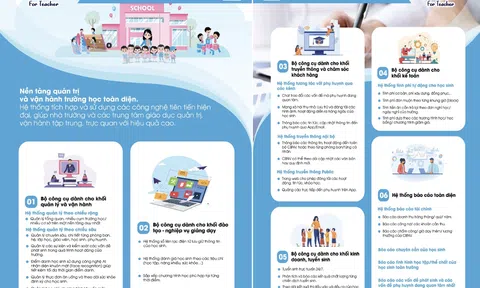 Phần mềm School Up - Giải pháp vượt trội trong nền tảng quản lý giáo dục tại Việt Nam