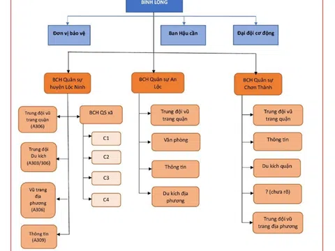 Hồ sơ Số 6:  Nếu còn sống, mỗi người có tên trong CDEC F034602321933 đều là một nhân chứng lịch sử của tỉnh Bình Phước hiện nay