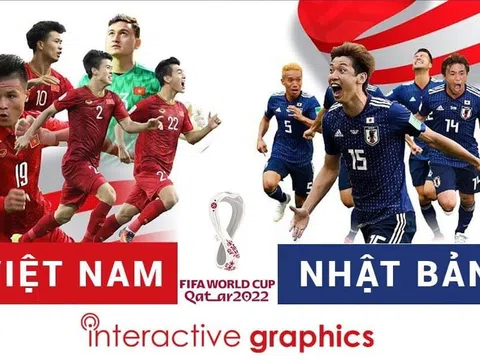 Vòng loại Wc 2022 khu vực Châu Á: Đội tuyển Việt Nam – Nhật Bản