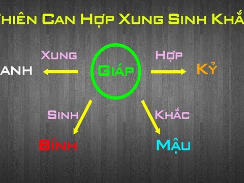 Phương pháp tính can chi